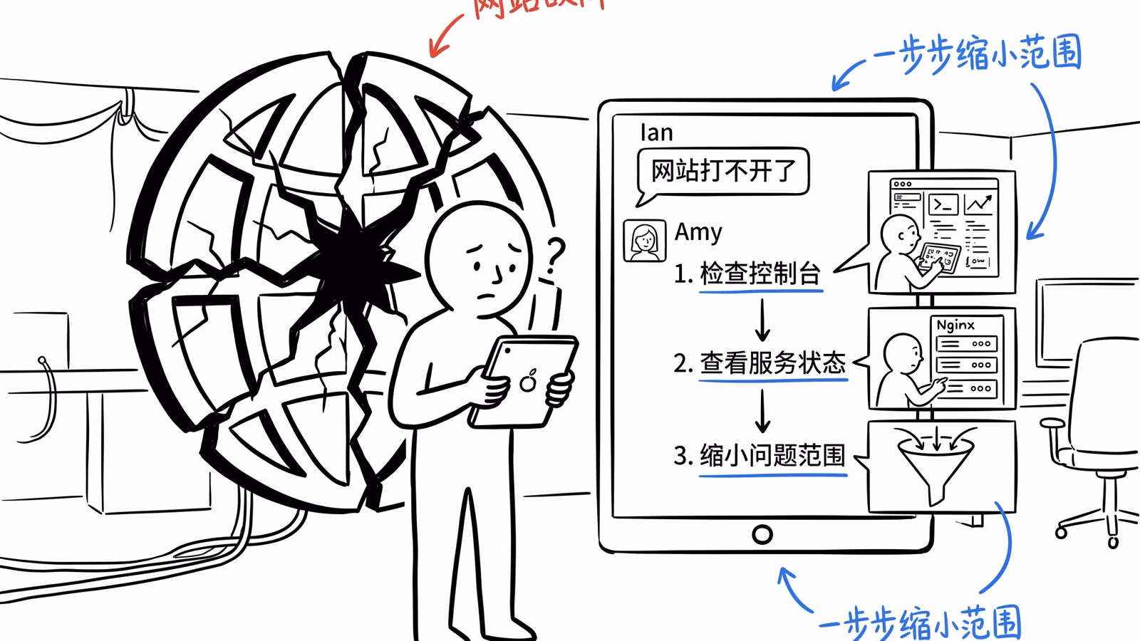 小黑使用 Assistant Amy v2 智能助手排查搬瓦工 VPS 网站打不开的问题